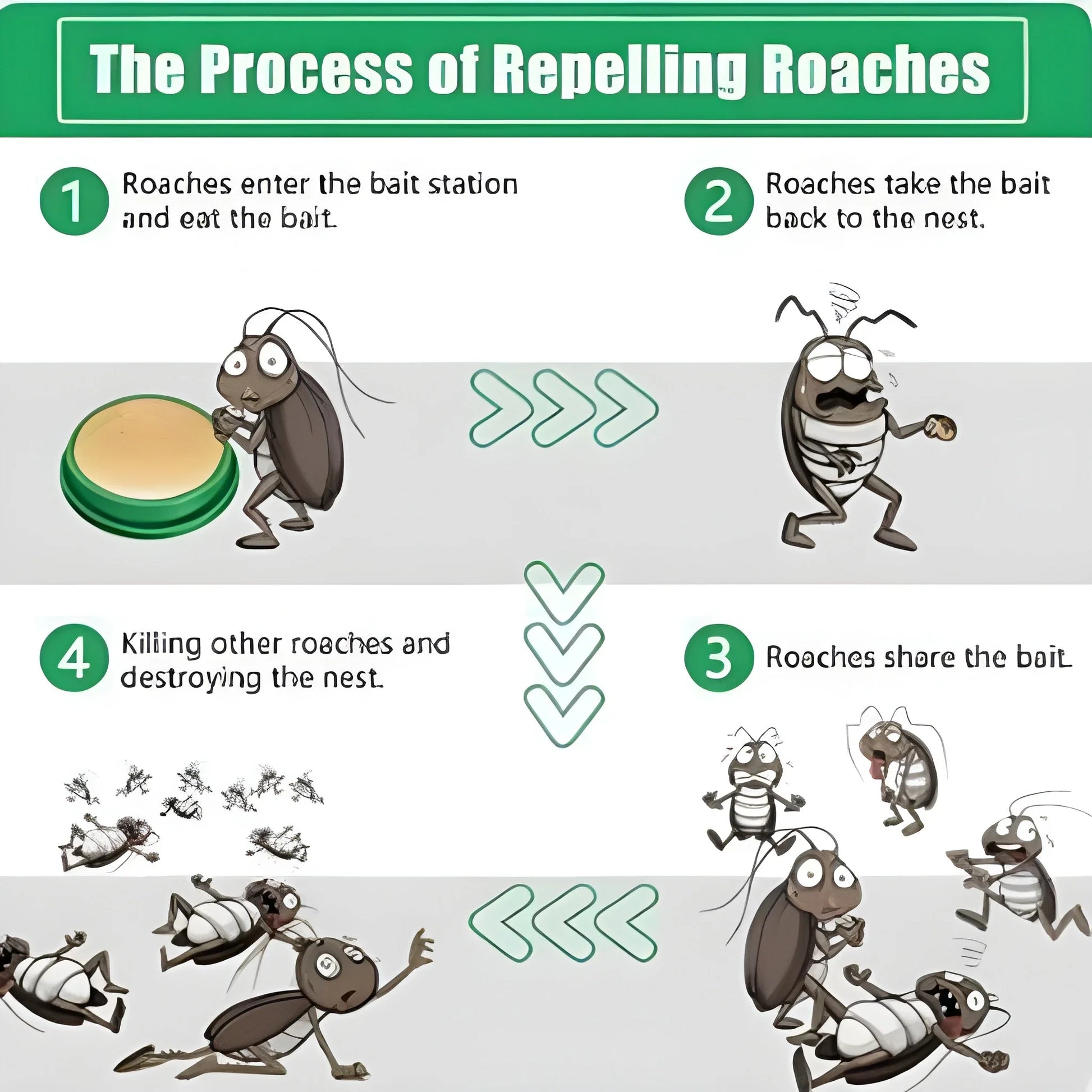 Cockroach Killer Gel Bait