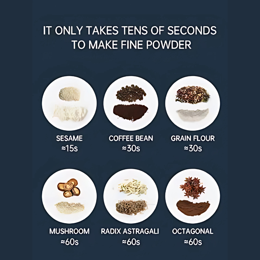 Electric Coffee Grinder