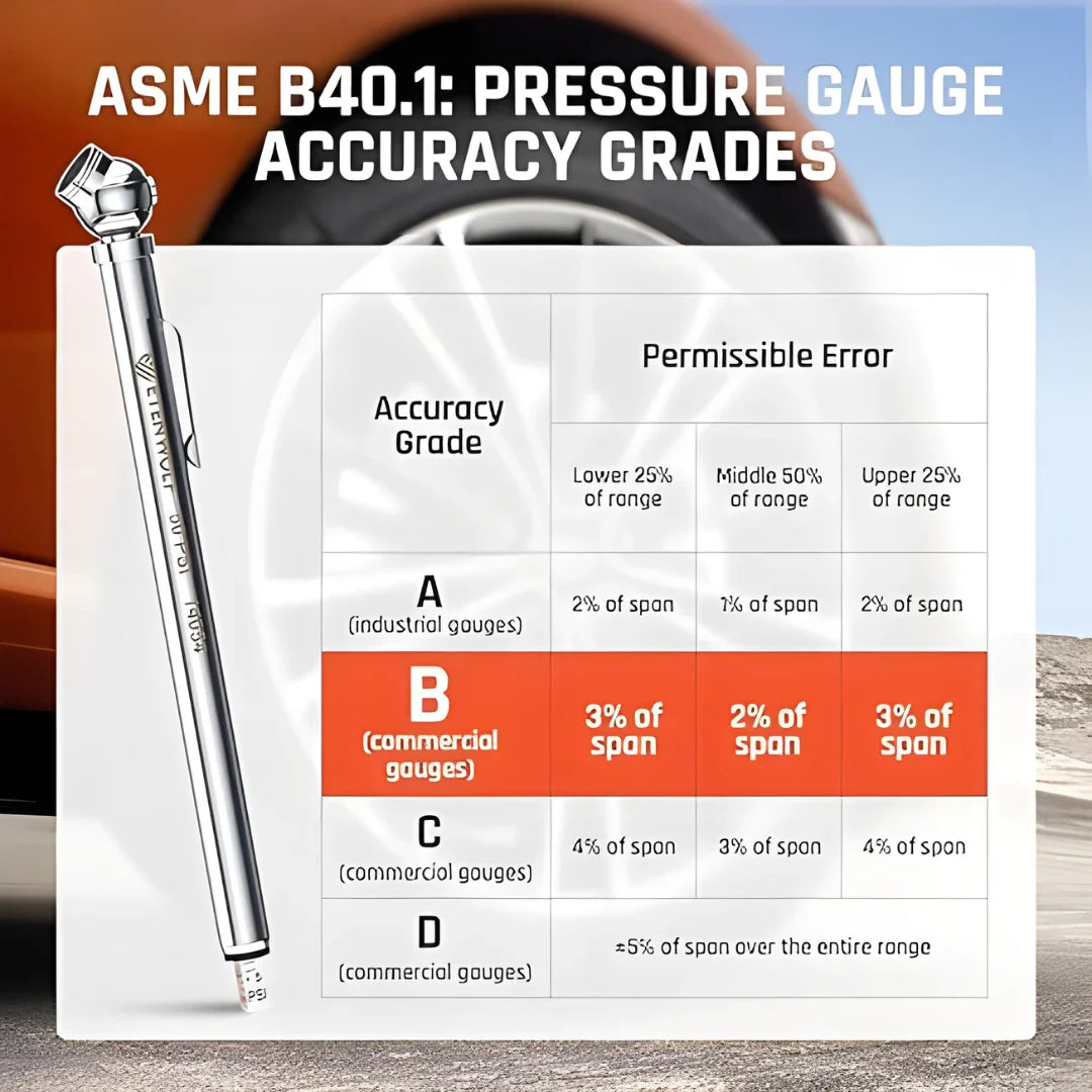 Tire Pressure Gauge