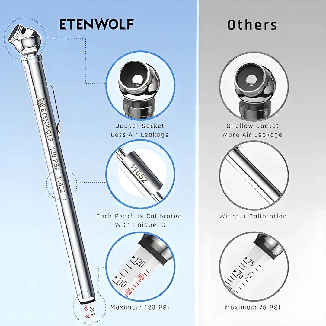 Tire Pressure Gauge