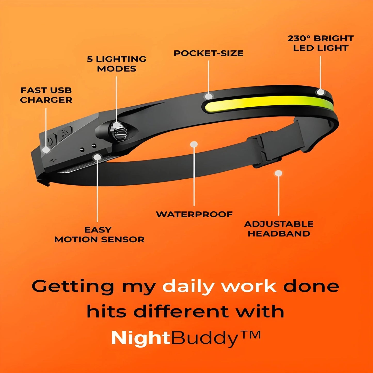 Ultra Bright LED Headlamp