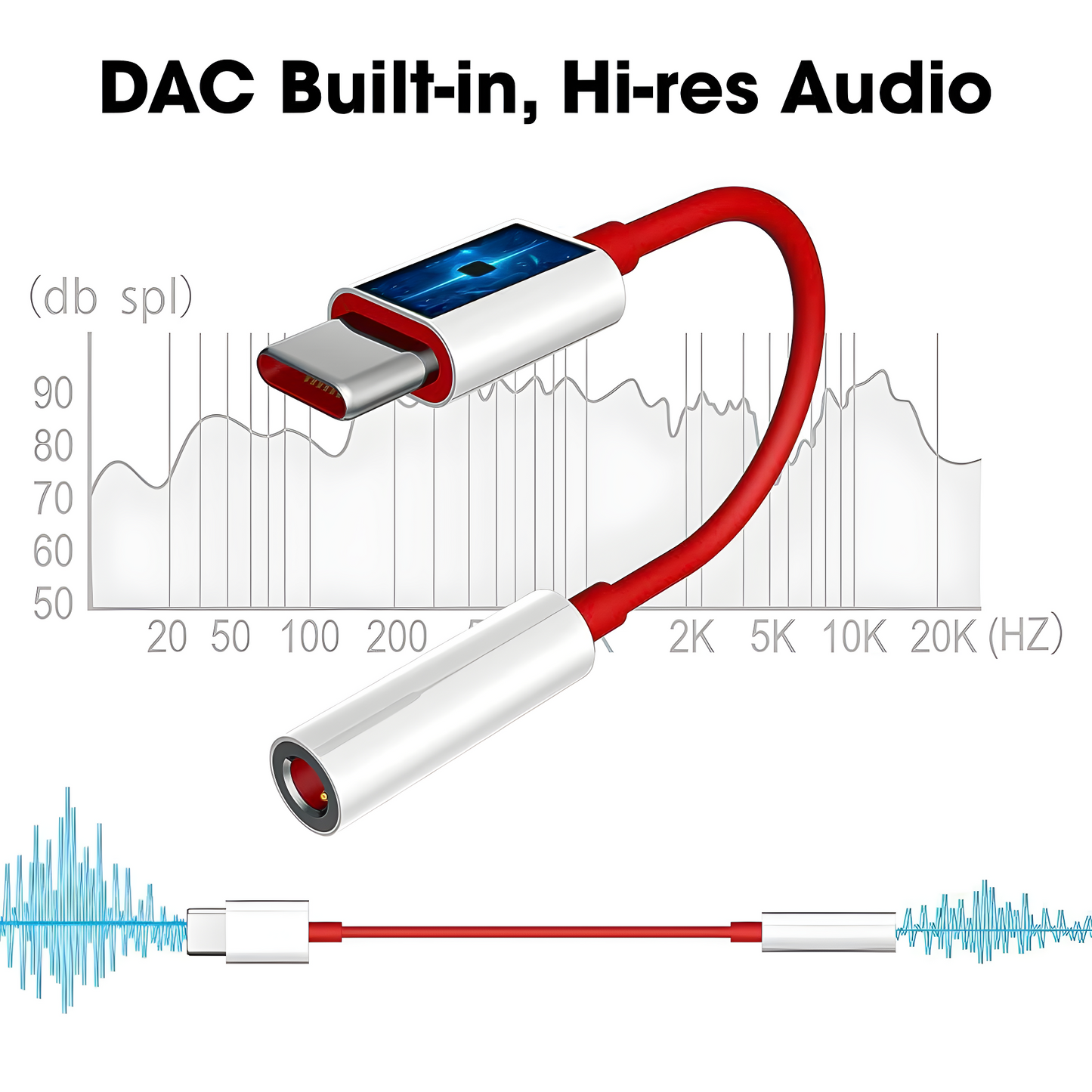 Hi-Res USB-C Audio Adapter