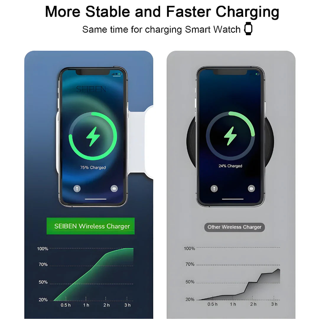 3 in 1 Magnetic MagSafe Wireless Charger