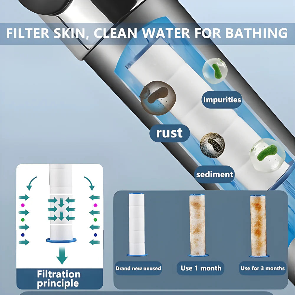 3 Setting Filter Shower Head Electronics