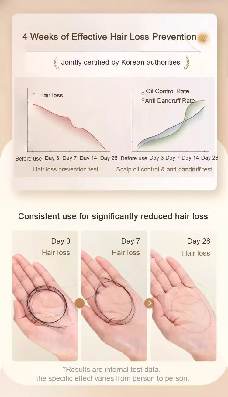 Anti Hair Loss Hair Shampoo 600 ml Pack of 3