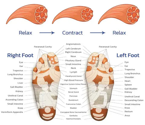 Wireless Electric Foot Massager Pain Reliever