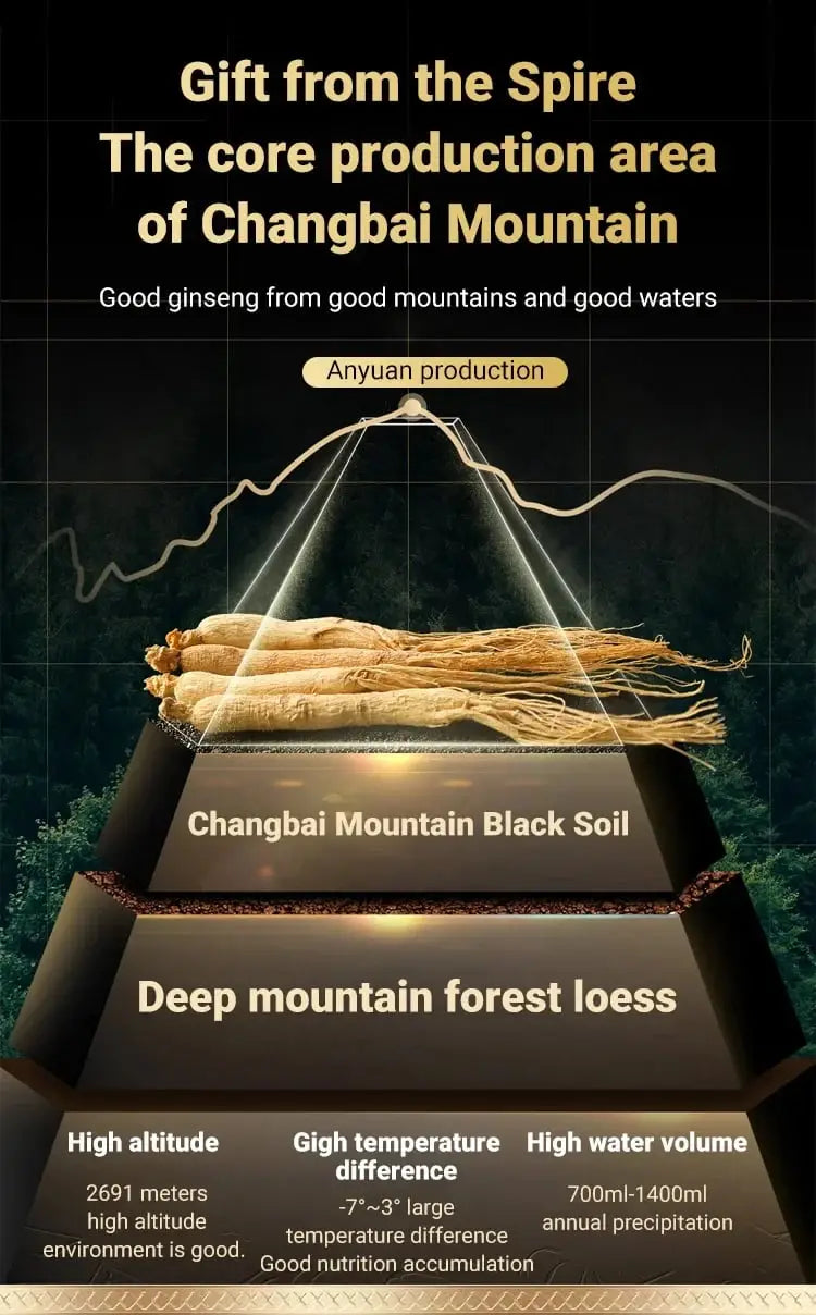 Ginseng Gold Polypeptide Anti Ageing Serum (30Ml)