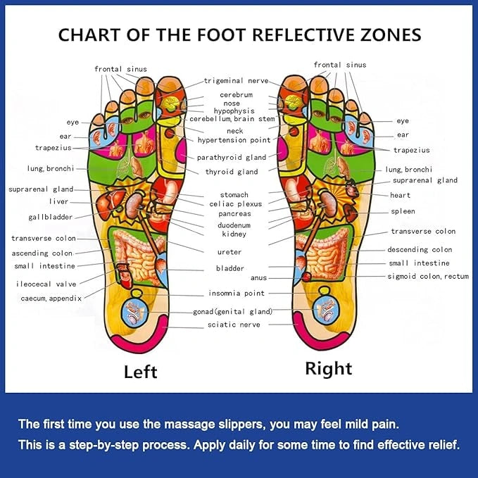 Acupressure Yoga Paduka Sandals