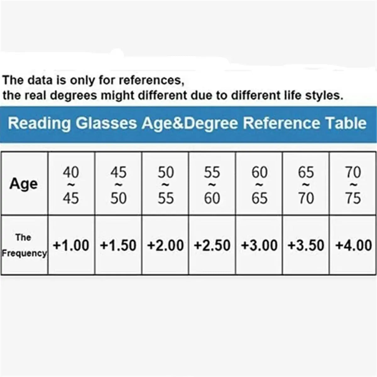Daily Use Reading Glasses
