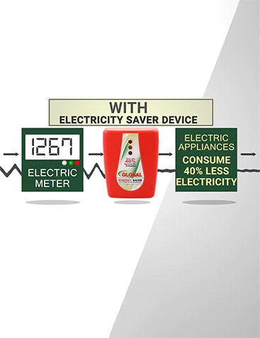 Premium Power Saver Max Pro