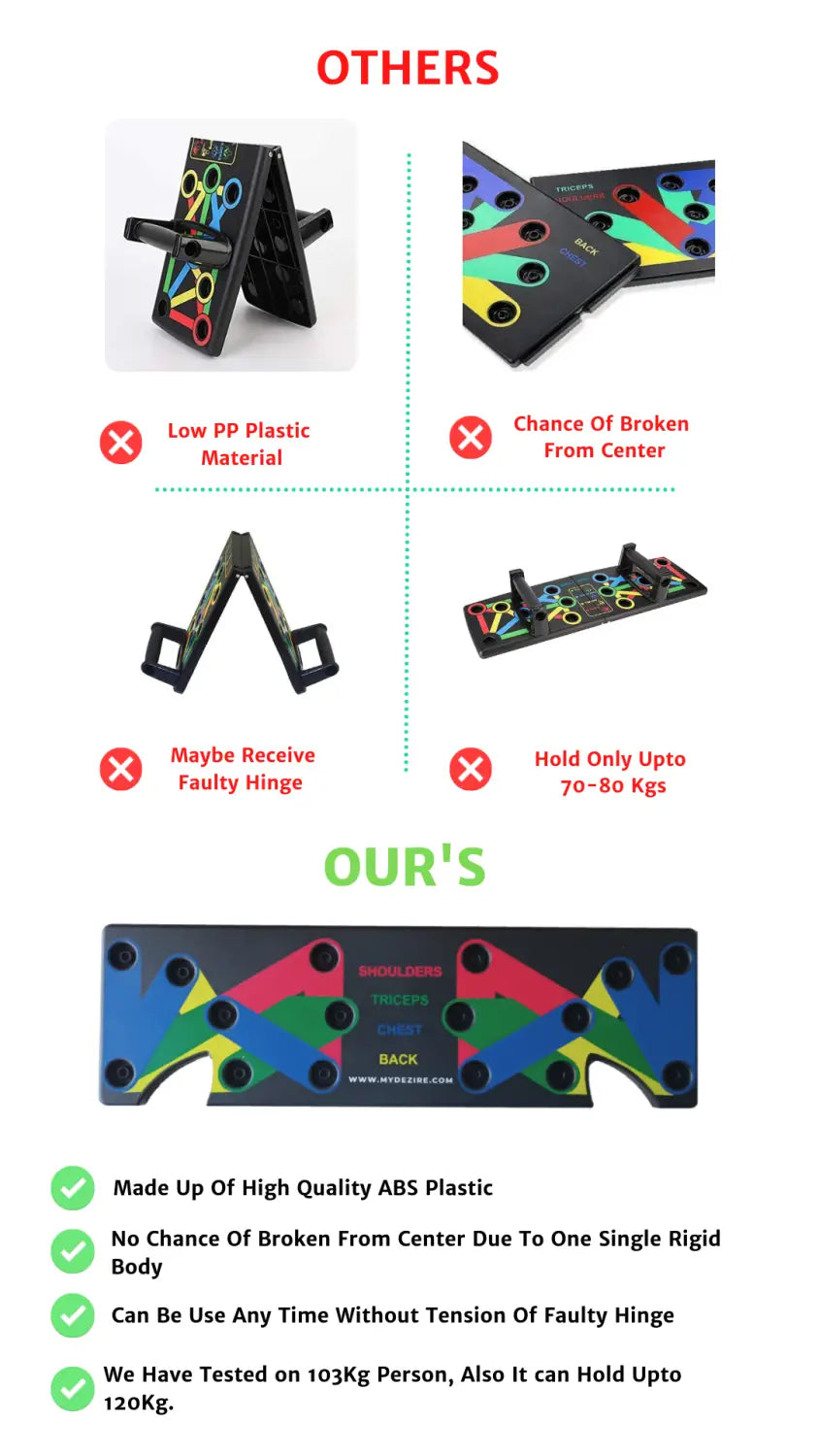 Fitbeast 2.0 (Push Up Board)