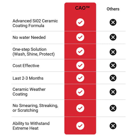3 in 1 High Protection Quick Car Ceramic Coating Spray