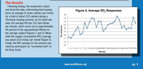 Detachable Professional Adjustable Exercise Hoop