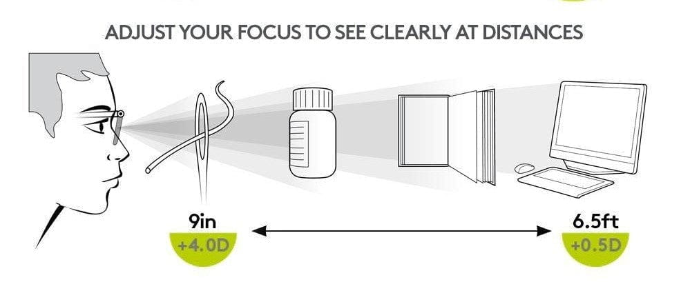Flex focus adjustable glasses