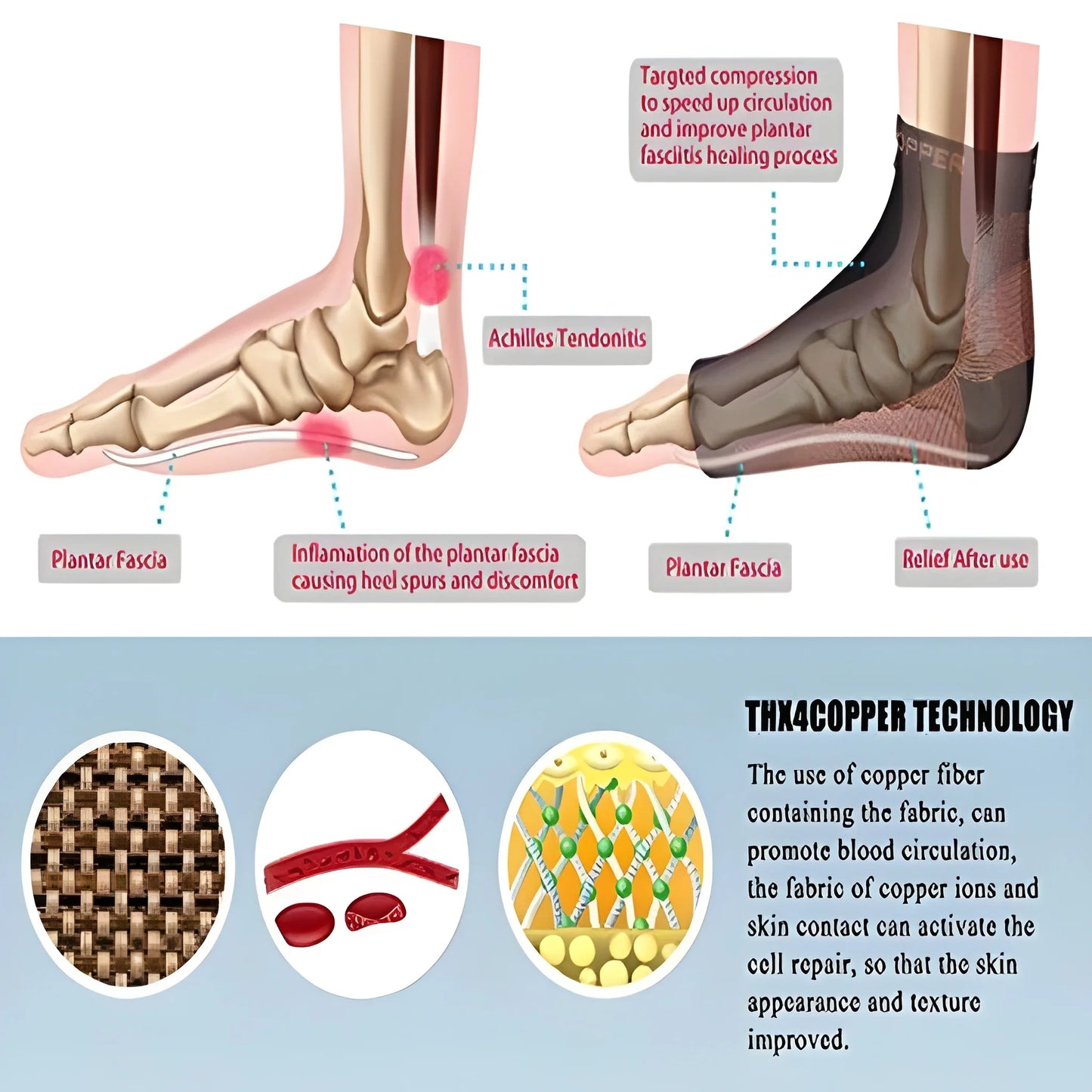 Copper Recovery Foot Sleeves