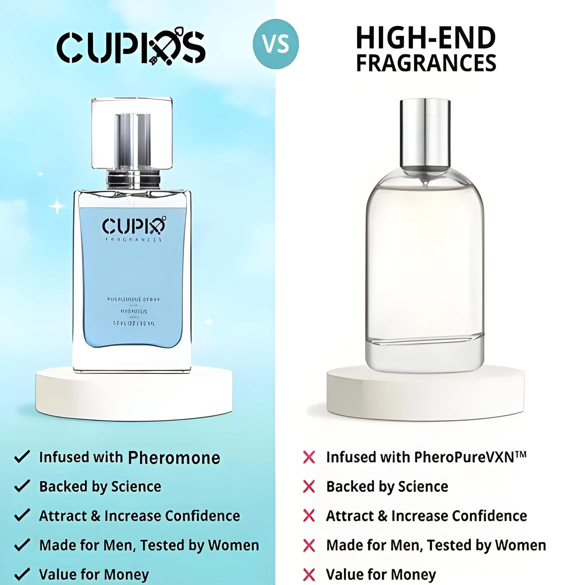 Cupid Pheromone Attraction Cologne
