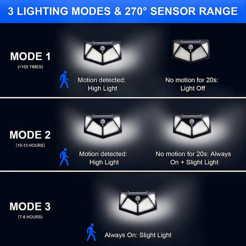 Solar Motion Sensing LED Light with 100 LEDs