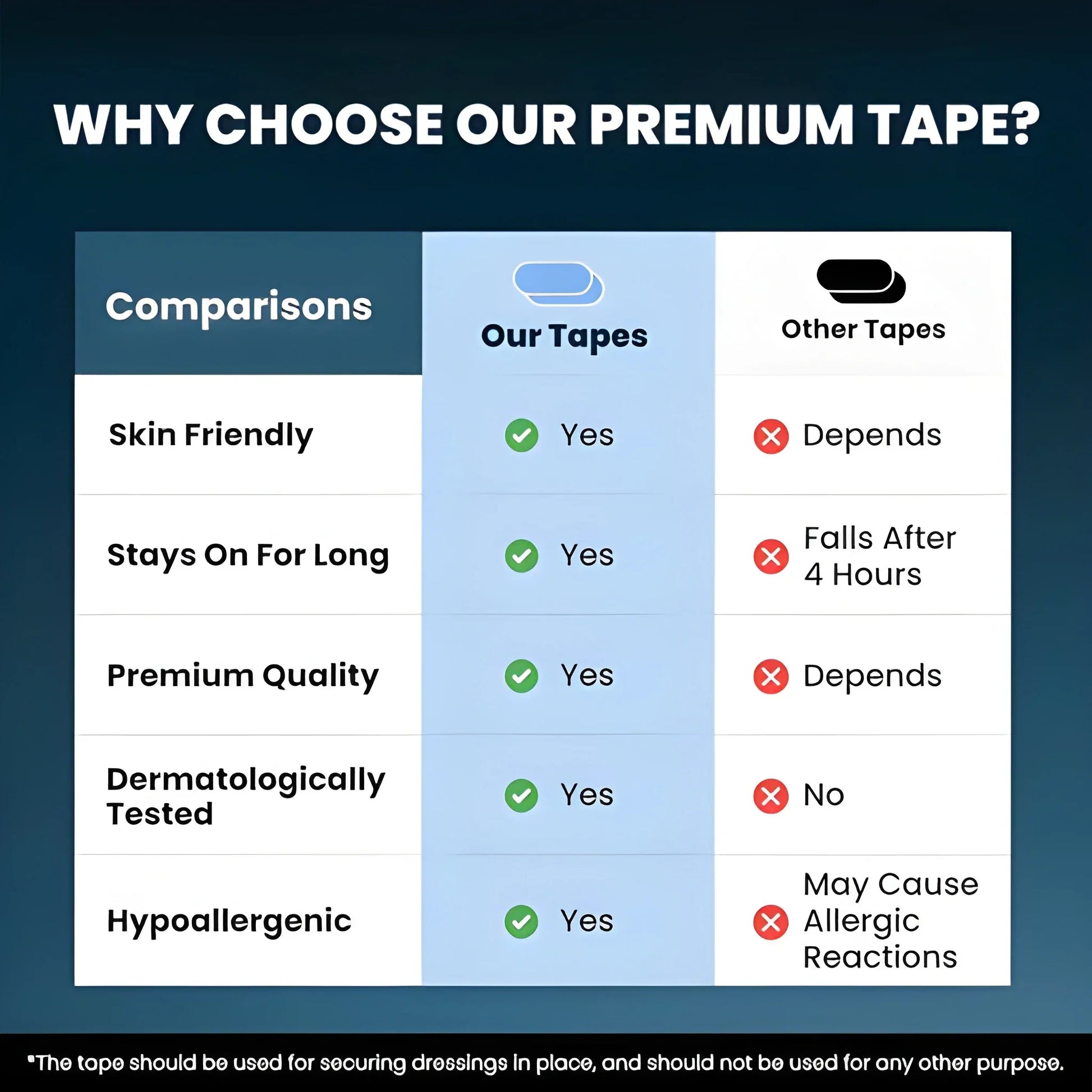 Easy Breathing Mouth Tape – 30 Pcs