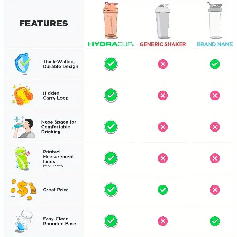 Gym Protein Shaker Bottle Water Bottles