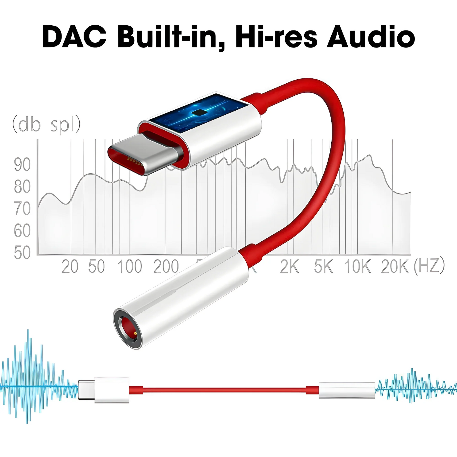 Hi Res USB C Audio Adapter Electronics