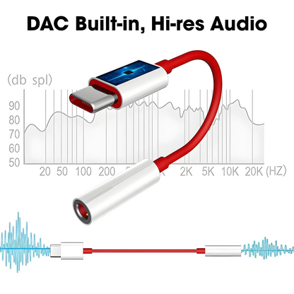 Hi Res USB C Audio Adapter Electronics