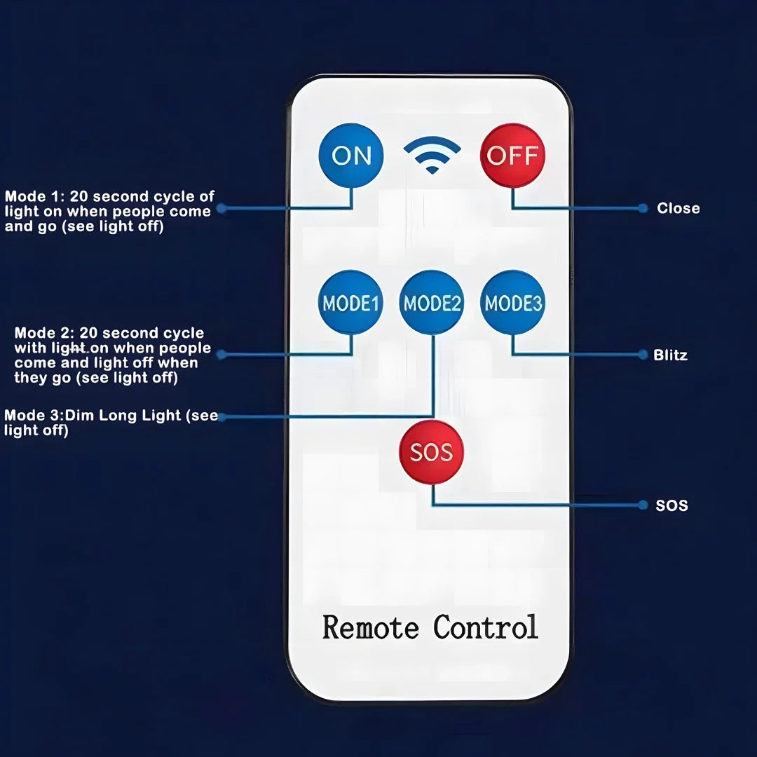 Human Body Sensor LED Lamp