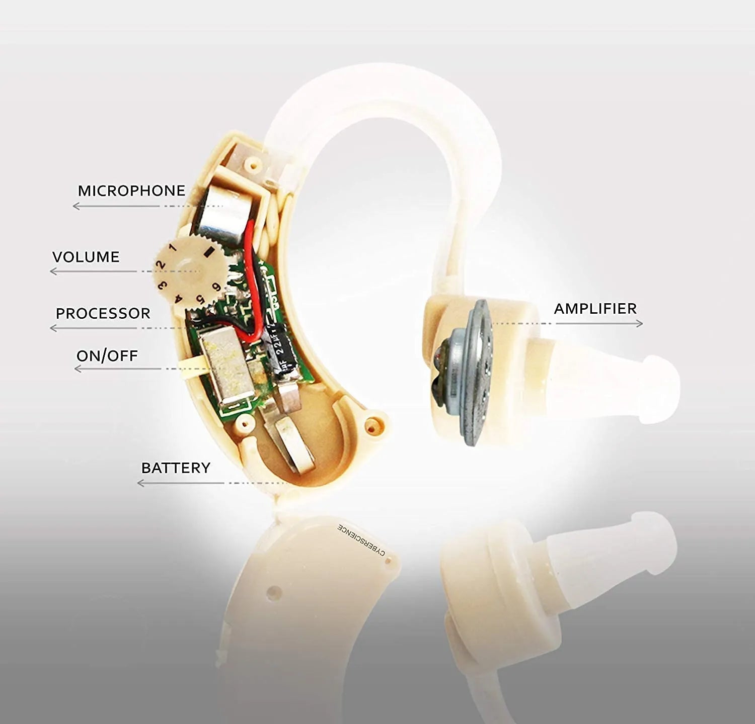 Lightweight Behind the Ear Sound Amplifier ’46 in 1 Set Repair Tools