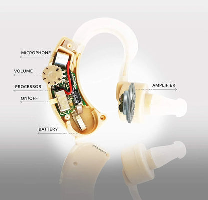 Lightweight Behind the Ear Sound Amplifier ’46 in 1 Set Repair Tools