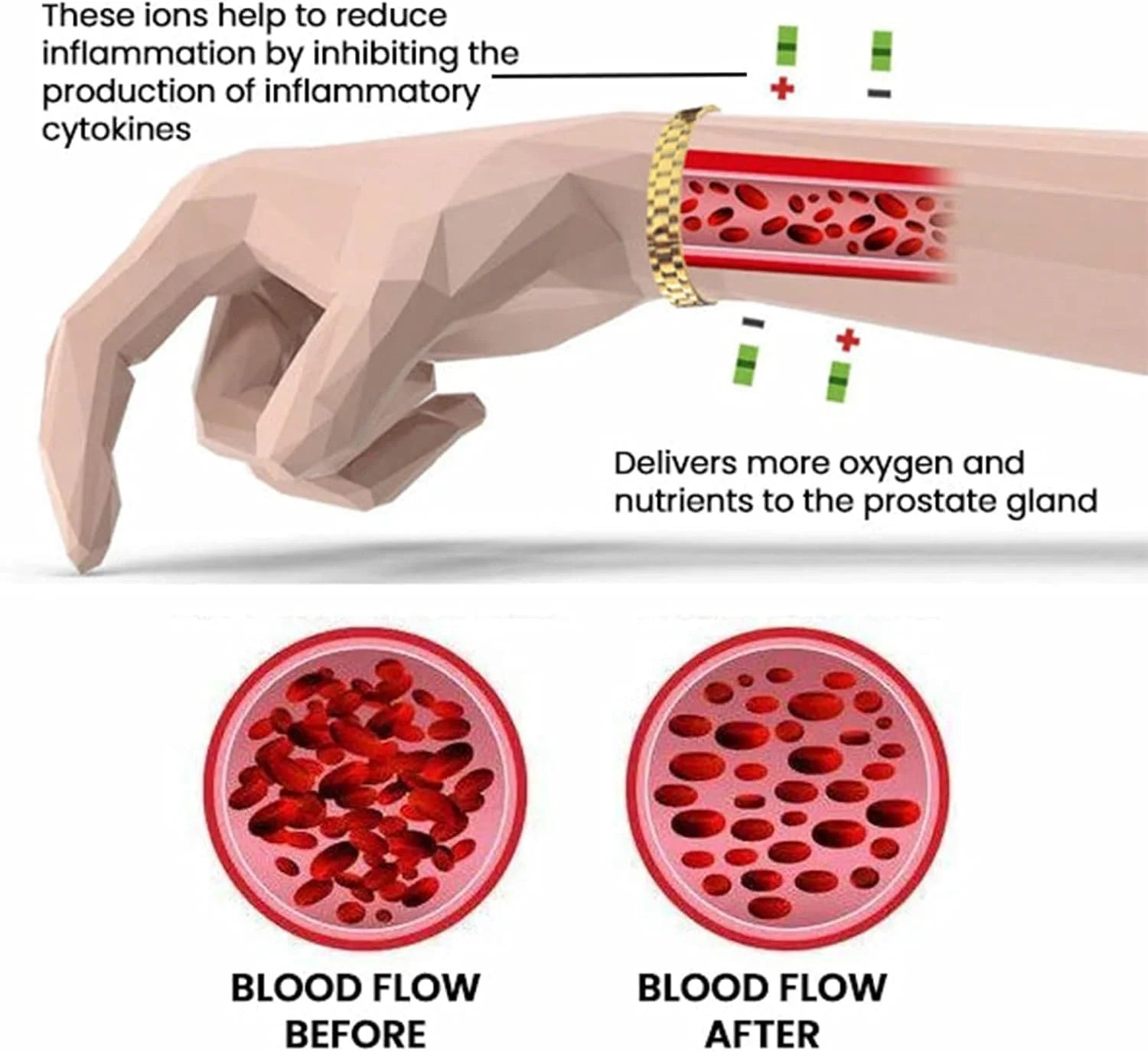 Magnetic Copper Wrist Band