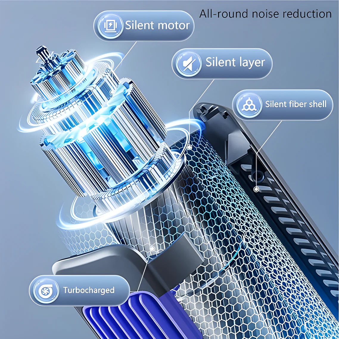 Mini Desktop AC Fan Electronics