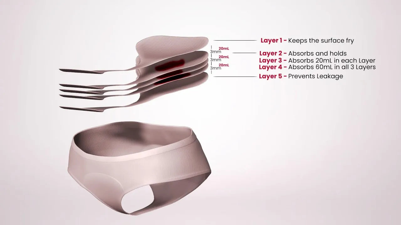 Period Leakproof Hipster Panties(pack of 2) Personal Care