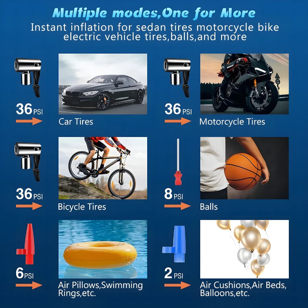 Portable Air Compressor Tire Inflator