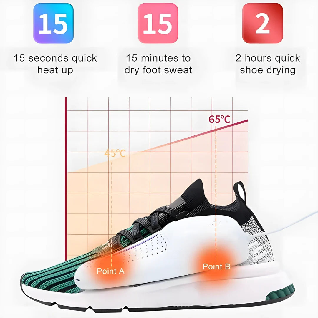 Portable Shoe Dryer