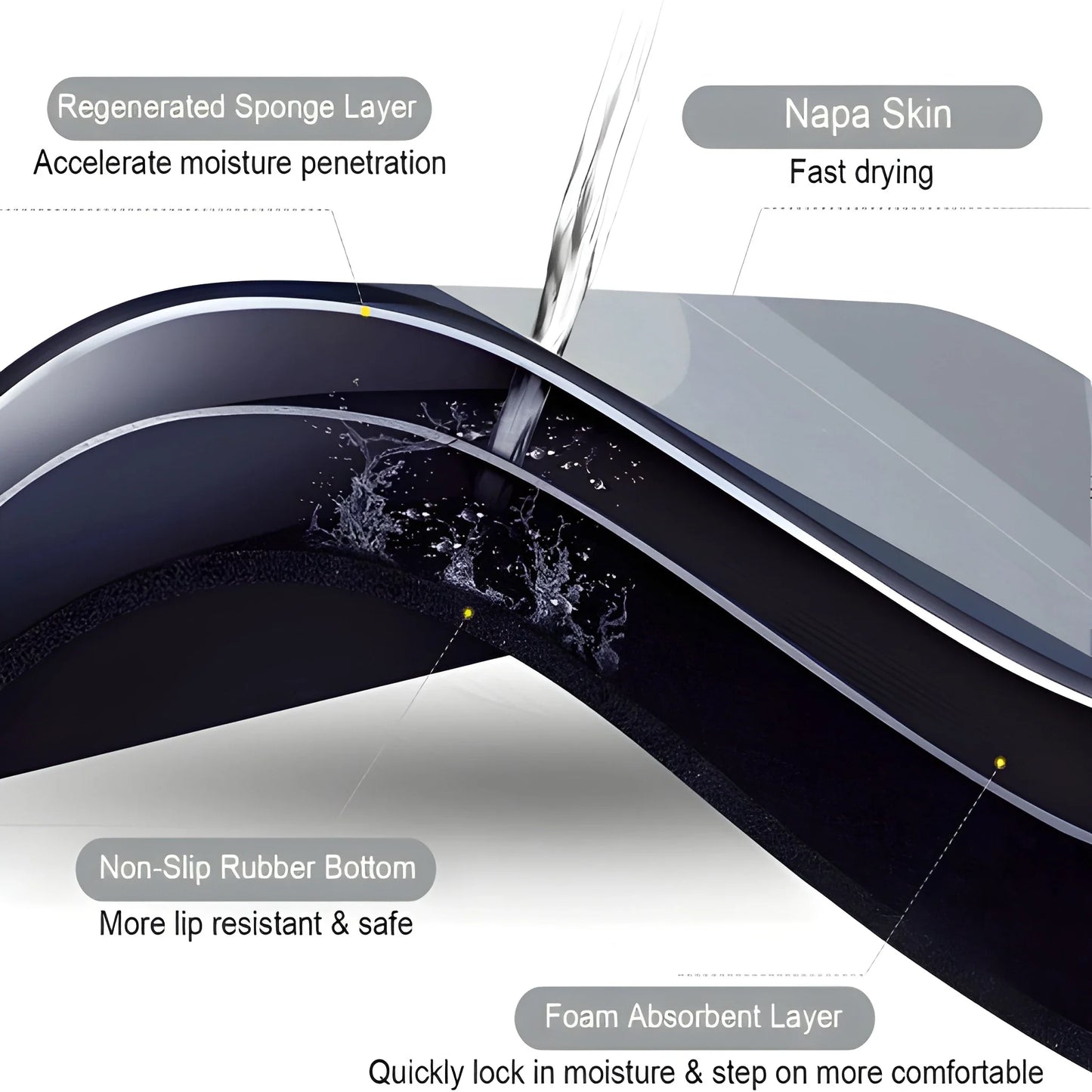 Quick Dry Super Absorbent Bath Mat