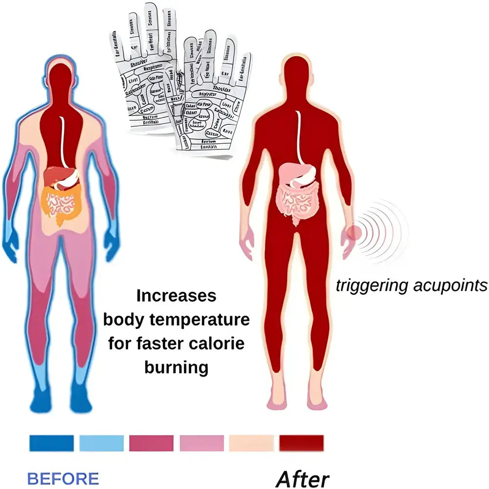 Textured Cotton Hand Gloves