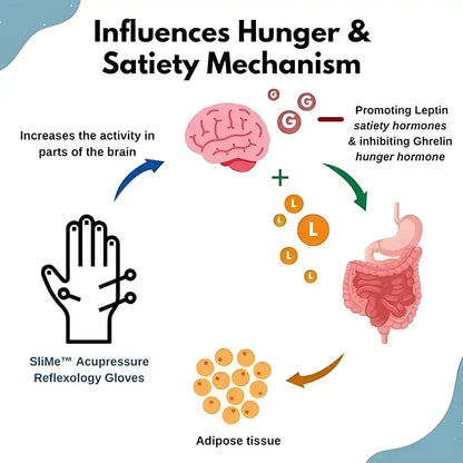 Textured Cotton Hand Gloves