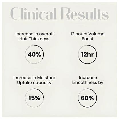 Thin Hair Bonding Shampoo