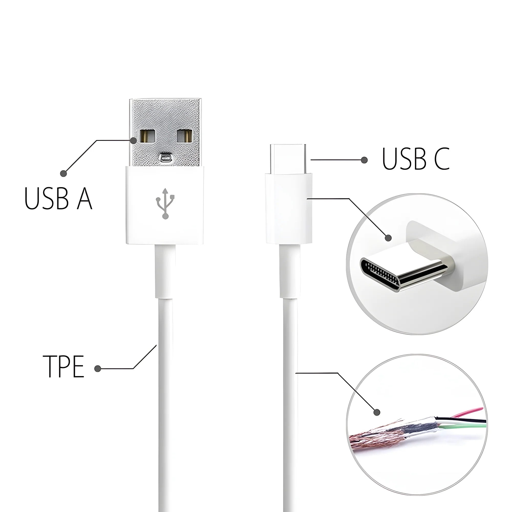 Turbo Type C Charging Cable