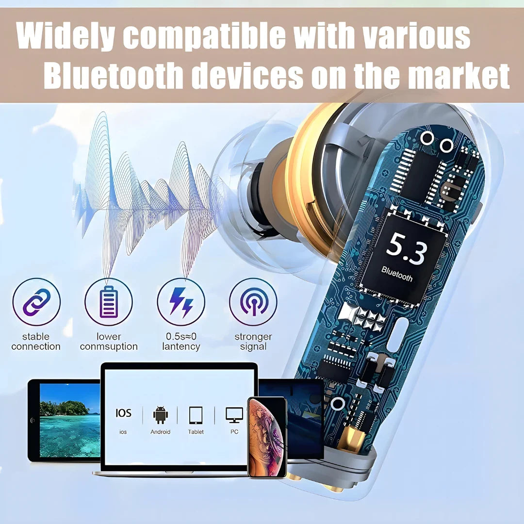 Wireless Earbuds – 13mm Bluetooth 5.3