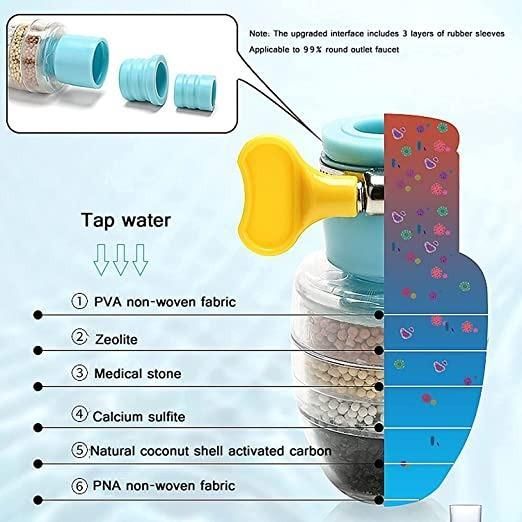 Multi-layer Activated Carbon Water Faucet Mount Filter (Assorted Color)